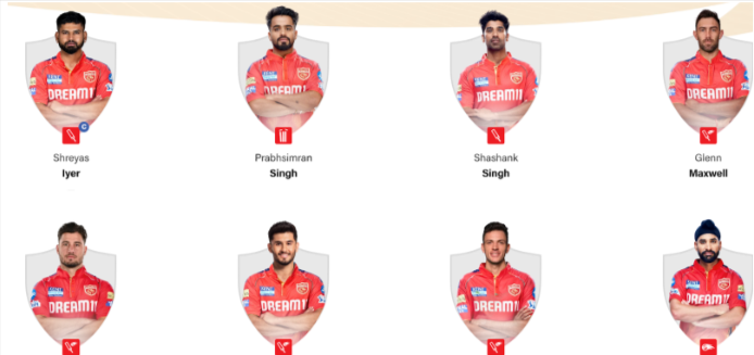 Punjab Kings Squad Punjab Kings Squad