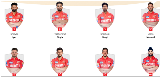 Punjab Kings Squad Punjab Kings Squad